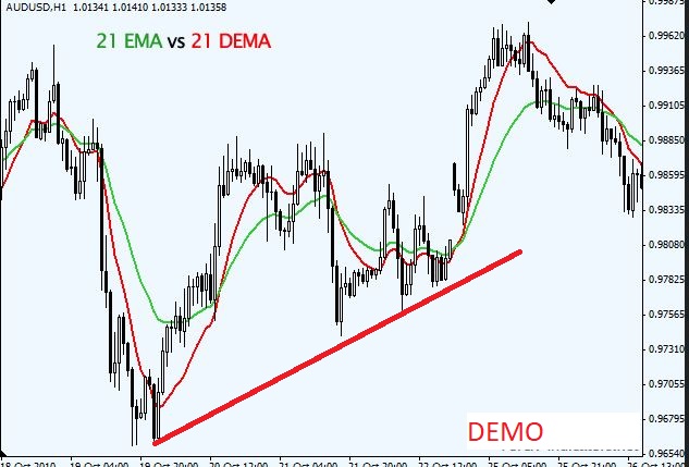Dema Indicator Library Of Technical Fundamental Analysis - Retina Minimal Designs for Desktop