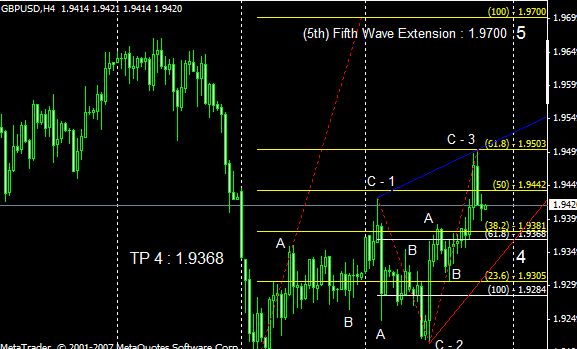 Elliott Wave Chart Software Psawenetwork - Premium Ocean Image Gallery - High Resolution