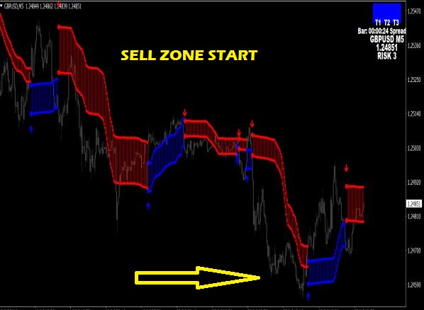 Fx Venom Pro Indicator For Mt4 - Full HD Geometric Wallpapers for Desktop