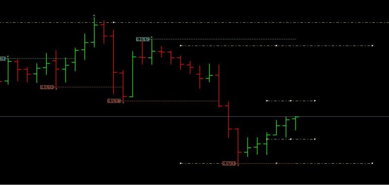 Multi Timeframe Mtf Trade Analysis Indicator Mt4 - Gradient Backgrounds - Modern Mobile Collection