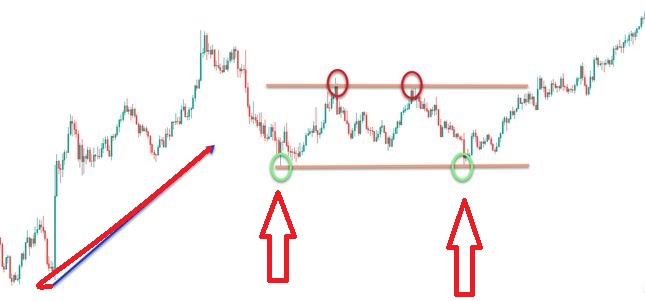 Rectangle Chart Patterns Tradingview - Ocean Pattern Collection - Retina Quality
