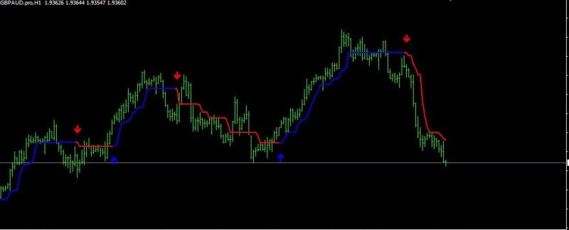 Trade Assistant Indicator For Mt4 Mt5 - Landscape Pictures - Stunning Retina Collection