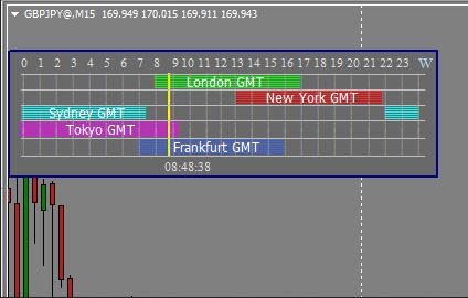 Tutorial Cara Install Indikator Trading Session Market Forex Di - Premium Vintage Pattern Gallery - Mobile