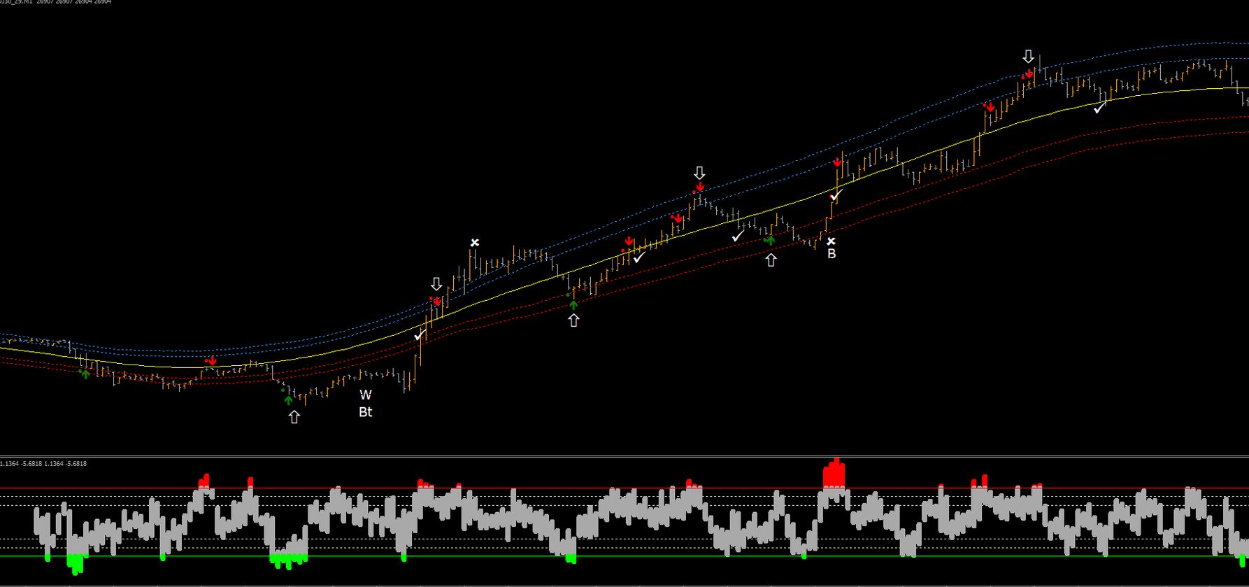 Future volume indicator for mt4 & mt5