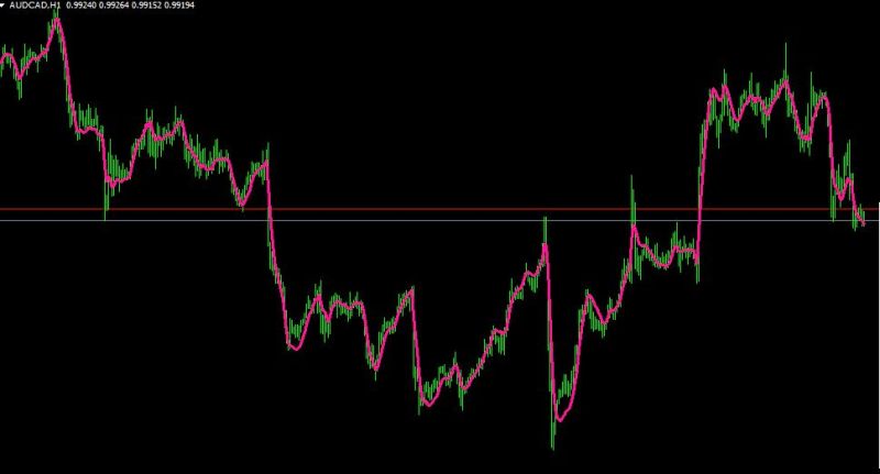 Learn The Tema Indicator Technical Analysis Forextraders - Dark Art Collection - Ultra HD Quality