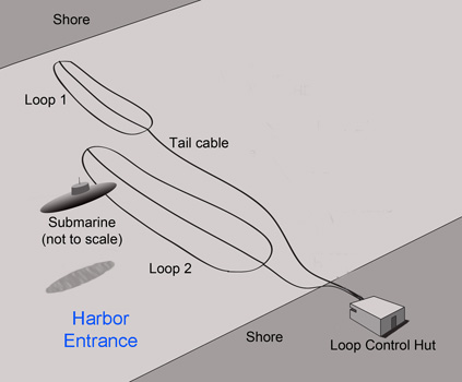 Indicator Loop Stations - Vintage Patterns - Elegant HD Collection