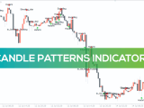 Candlestick Pattern Indicator For Mt4 And Mt5 55 Off