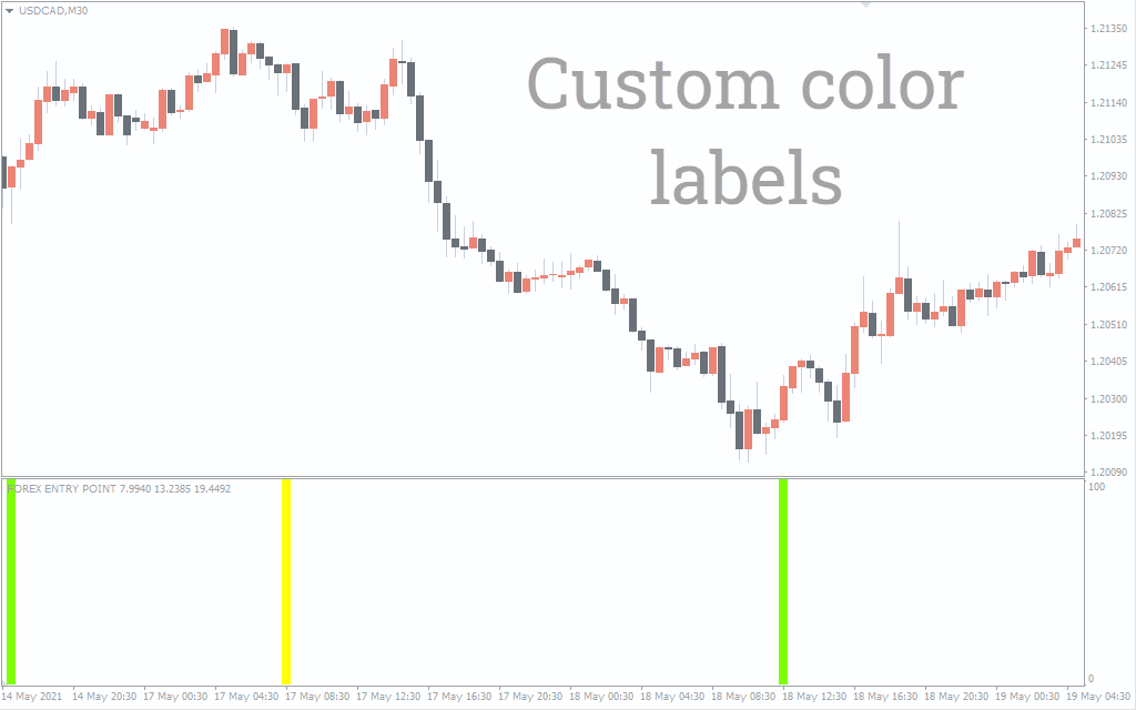 Forex is one of the most liquid markets in the world, with a trading volume of $6 trillion per day. Forex Entry Point Indicator For Mt4 Download Free Indicatorspot