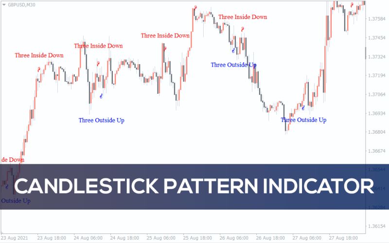 Candlestick Pattern Indicator For Mt4 And Mt5 - HD Space Patterns for Desktop