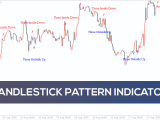 Candlestick Pattern Indicator For Mt4 Download Free Indicatorspot