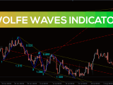 Wolfe Waves Indicator For Mt4 Download Free Indicatorspot
