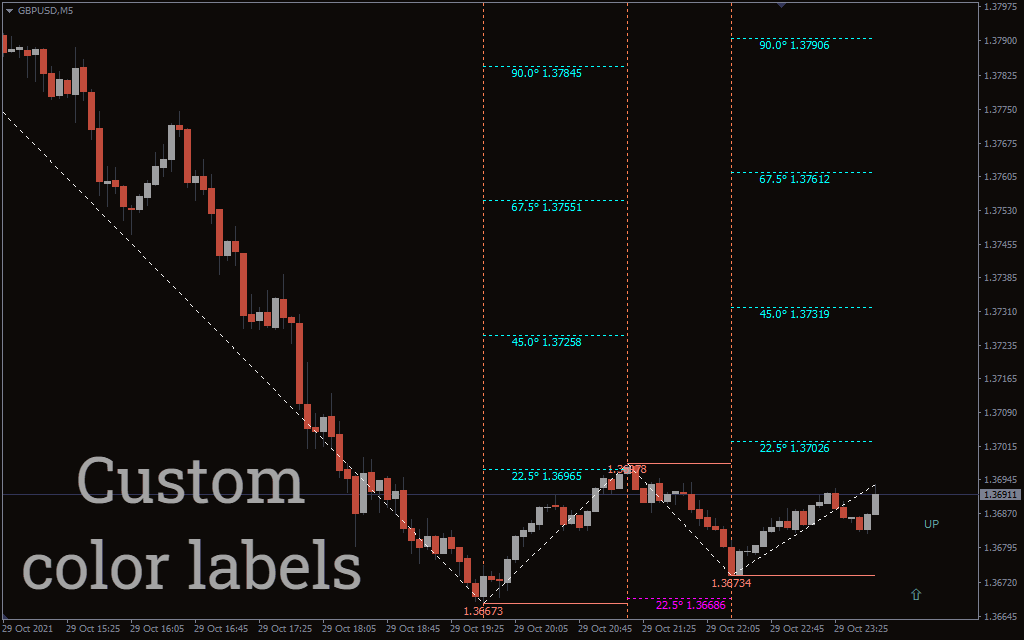 Xmaster formula mt4 forex indicator; Gann Sq 9 Indicator For Mt4 Download Free Indicatorspot