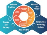 The Data Lifecycle Dgmt Data Governance Management Toolkit