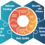 The Data Lifecycle | DGMT - Data Governance & Management Toolkit