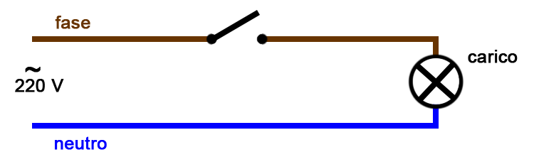 Controllare Un Sonoff Dual Tramite Pulsanti O Interruttori Esterni Indomus It