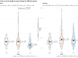 Ggplot2 Based Plots With Statistical Details Ggstatsplot