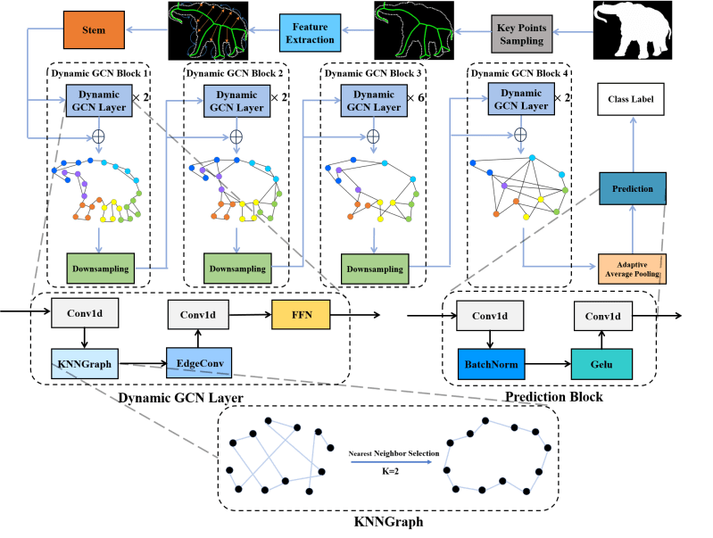 Indtlab Github - Premium Retina Geometric Designs | Free Download