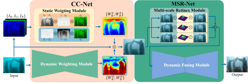 Github Xyuan13 Msrnet - Mountain Picture Collection - 4K Quality
