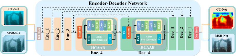 Github Xyuan13 Msrnet - Premium Light Wallpaper Gallery - Ultra HD