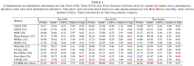 Github Xyuan13 Msrnet - Colorful Pattern Collection - HD Quality