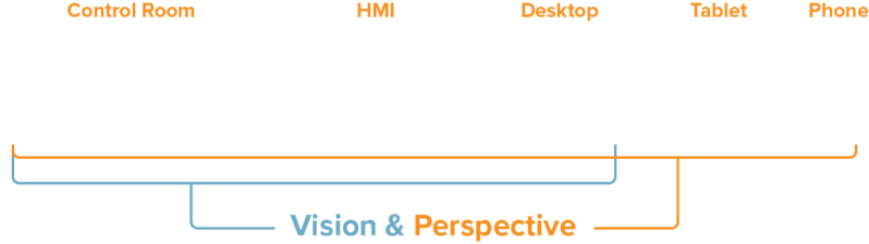 Iccelevate Cloud Edge Inductive Automation - Premium Nature Image Gallery - HD