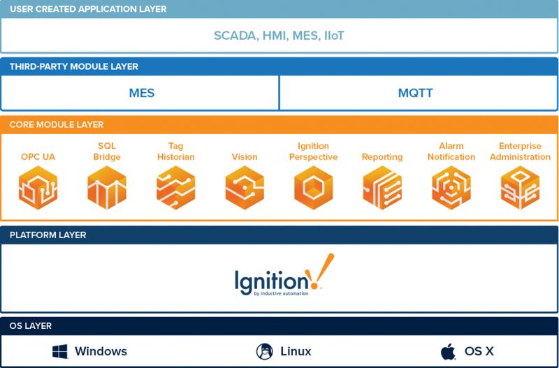 Fully Integrated Industrial Software Modules Ignition - Ultra HD High Resolution City Arts | Free Download