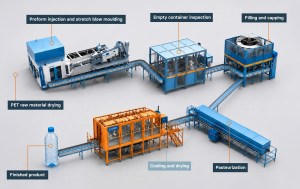 Proceso de fabricación y llenado de envases de plástico y soluciones de prueba y medición