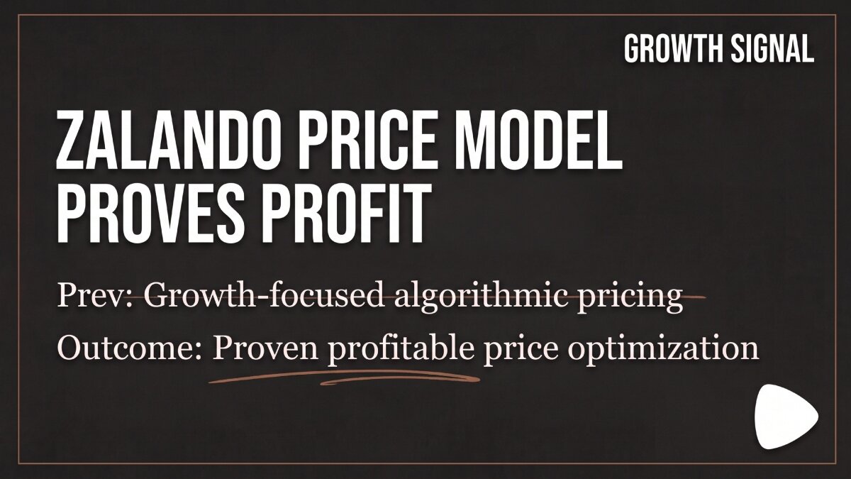 Zalando Let AI Nudge Its Prices. Sales Didn’t Flinch