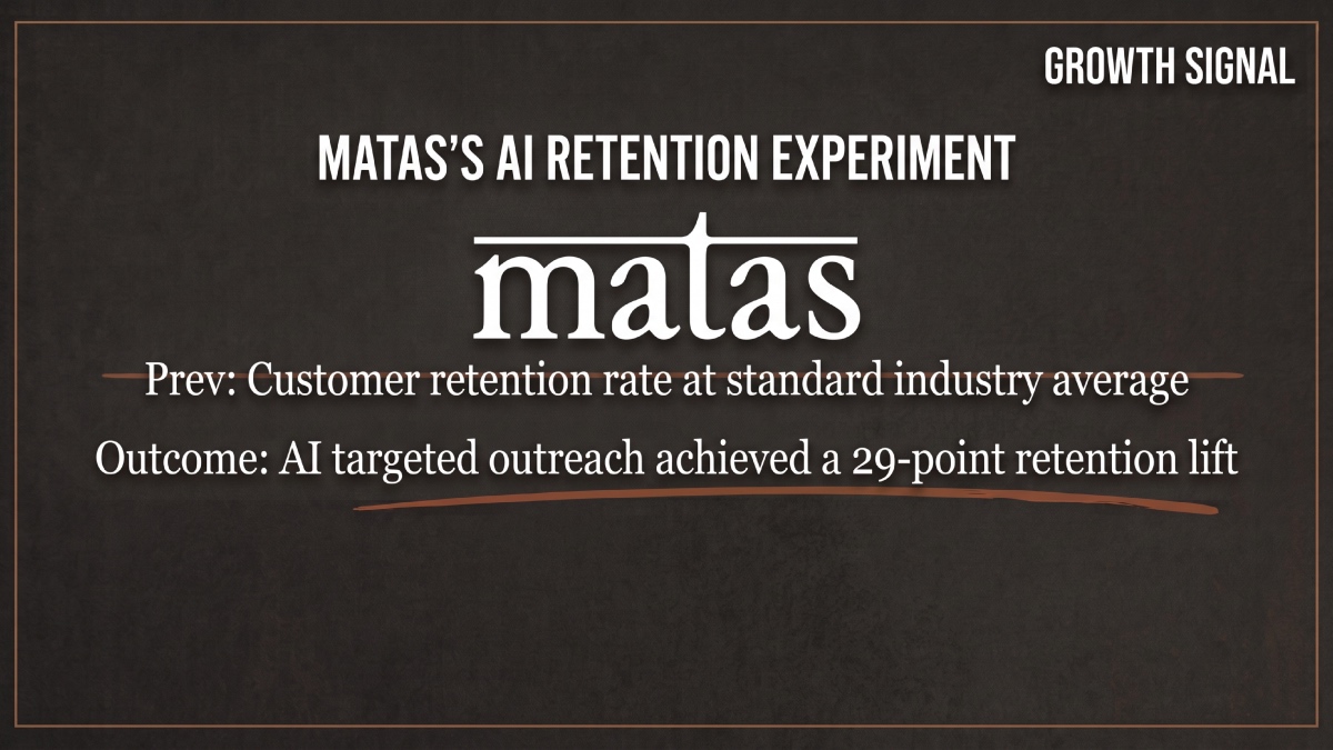 Matas Used AI to Find Subscribers Going Quiet. Could It Make Them Stay?