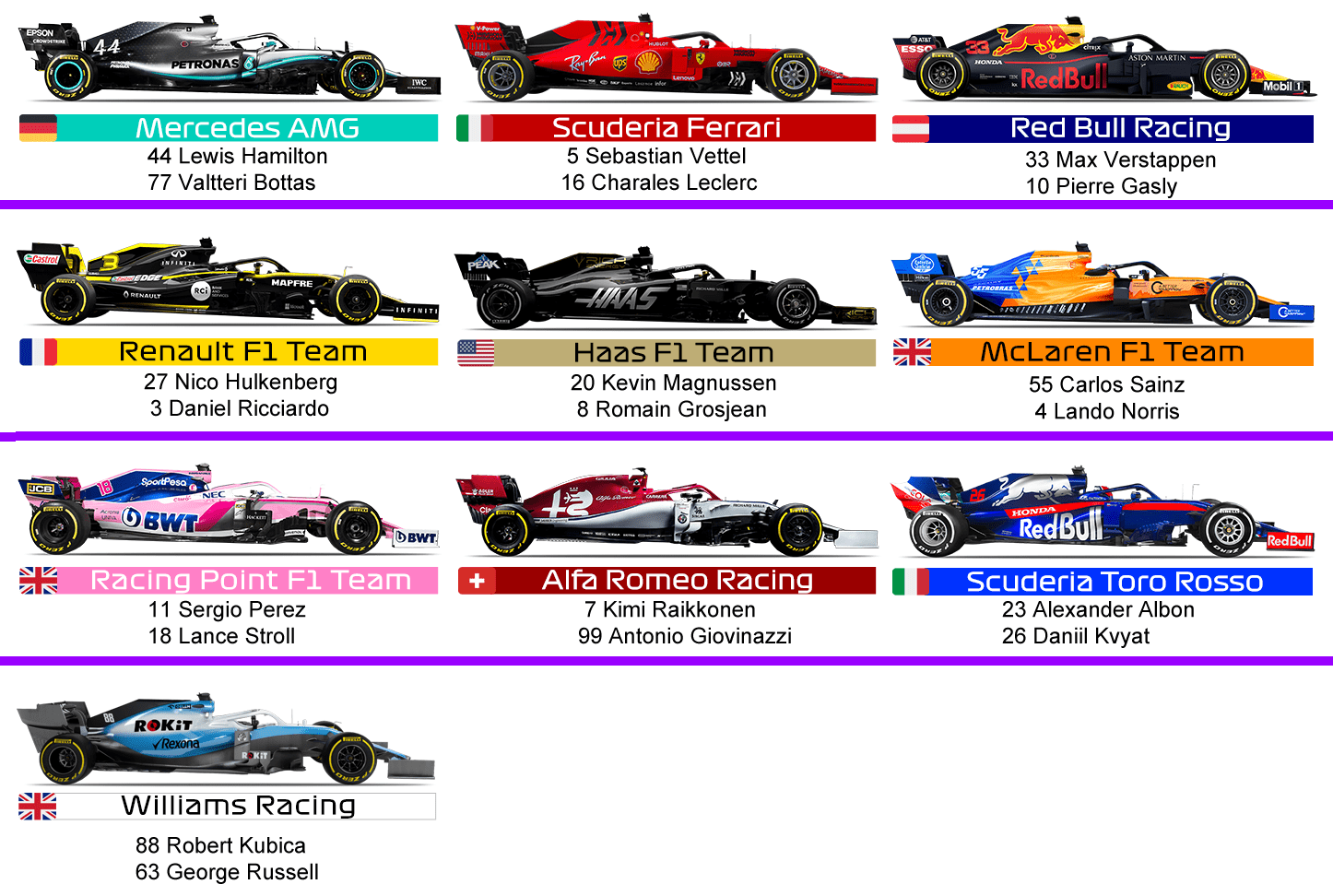 2019 Formula 1 Spotter S Guide