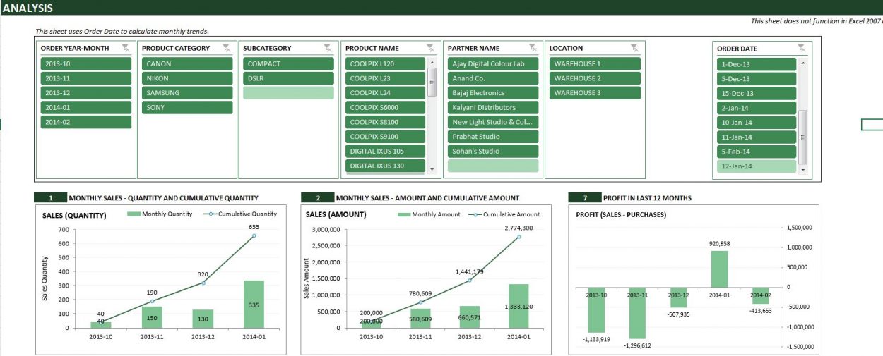 Retail Inventory Sales Manager Excel Template Multiple Locations Indzara