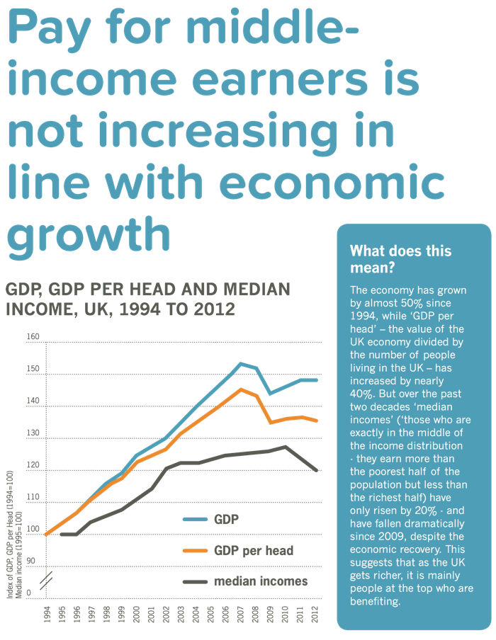 Graphs At A Glance Middle paying Jobs Have Been Disappearing For Years