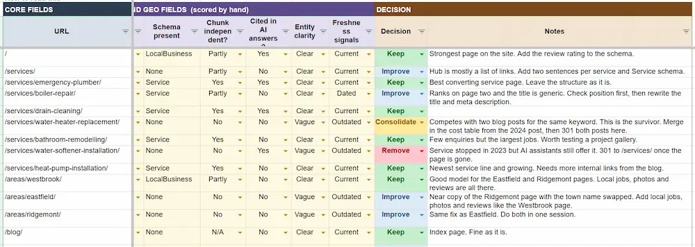 web content inventory example with keep improve consolidate remove decisions