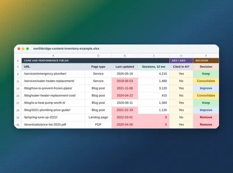 Example website content inventory spreadsheet listing pages with update dates, traffic and a keep or remove decision.