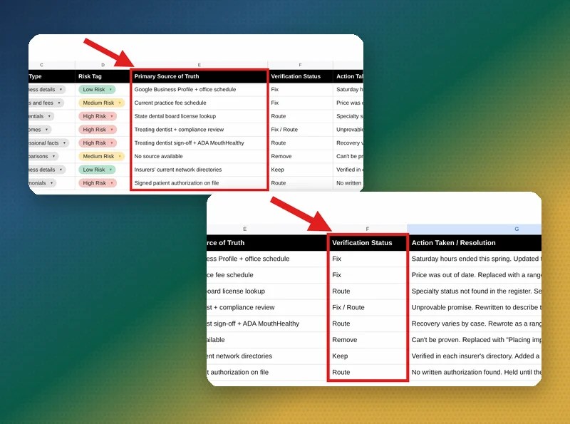 Two overlapping spreadsheet screenshots from an editorial QA claim audit log, highlighting the Primary Source of Truth and Verification Status columns used to fact-check and review the compliance in small business content claims