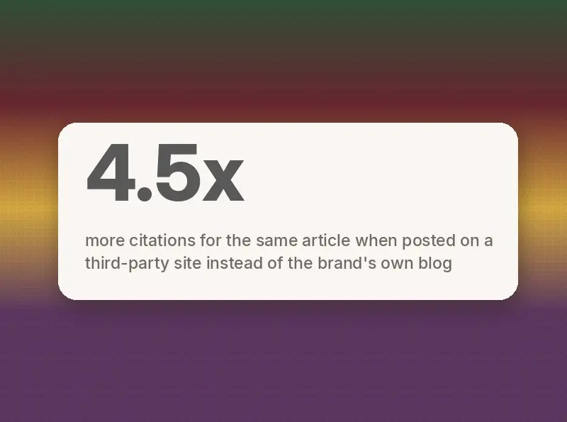featured image with stat card showing that Articles get 4.5x more citations when posted on a third-party site than on the brand's own blog.