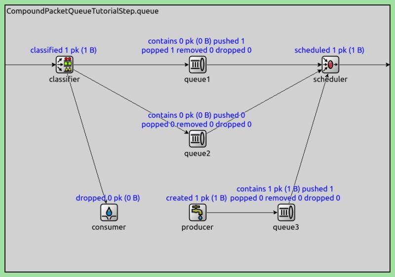 Ordering The Packets In The Queue Inet 4 5 4 Documentation - Modern City Wallpaper - Mobile