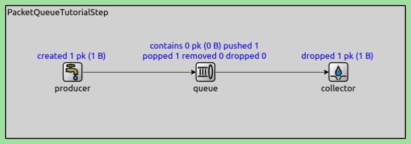 Example Input Queue Switching Inet 4 5 4 Documentation - Ocean Design Collection - Full HD Quality