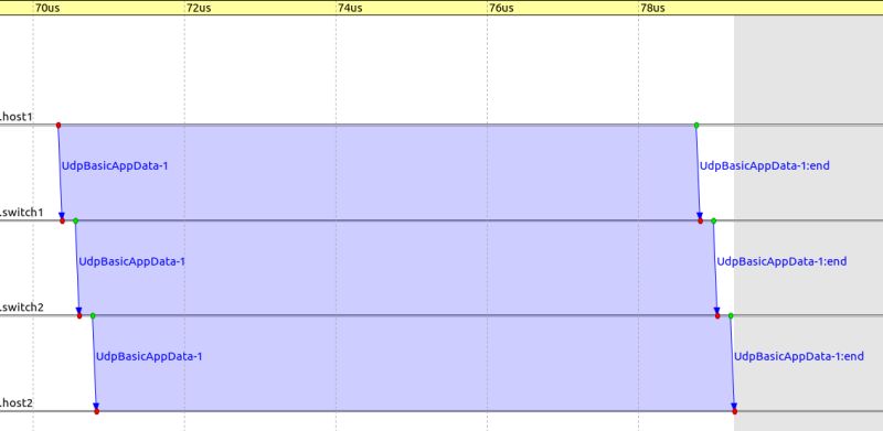 Example Input Queue Switching Inet 4 5 4 Documentation - Full HD City Designs for Desktop