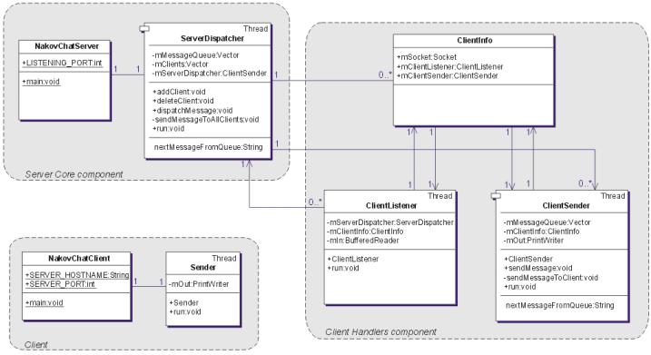 Samadhan Zone Multithreaded Chat Server In Java - Mobile Minimal Arts for Desktop