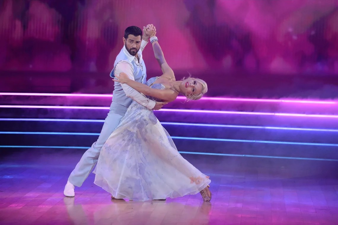 Dancing With the Stars Salaries