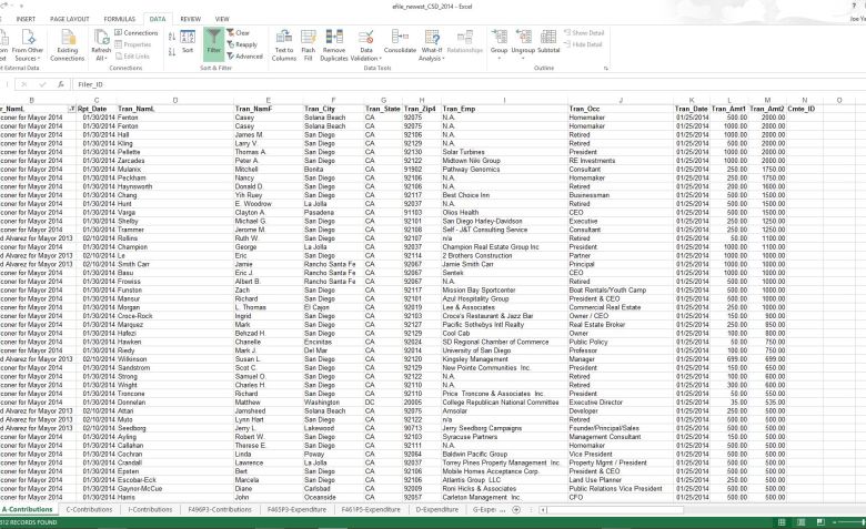 San Diego City's system