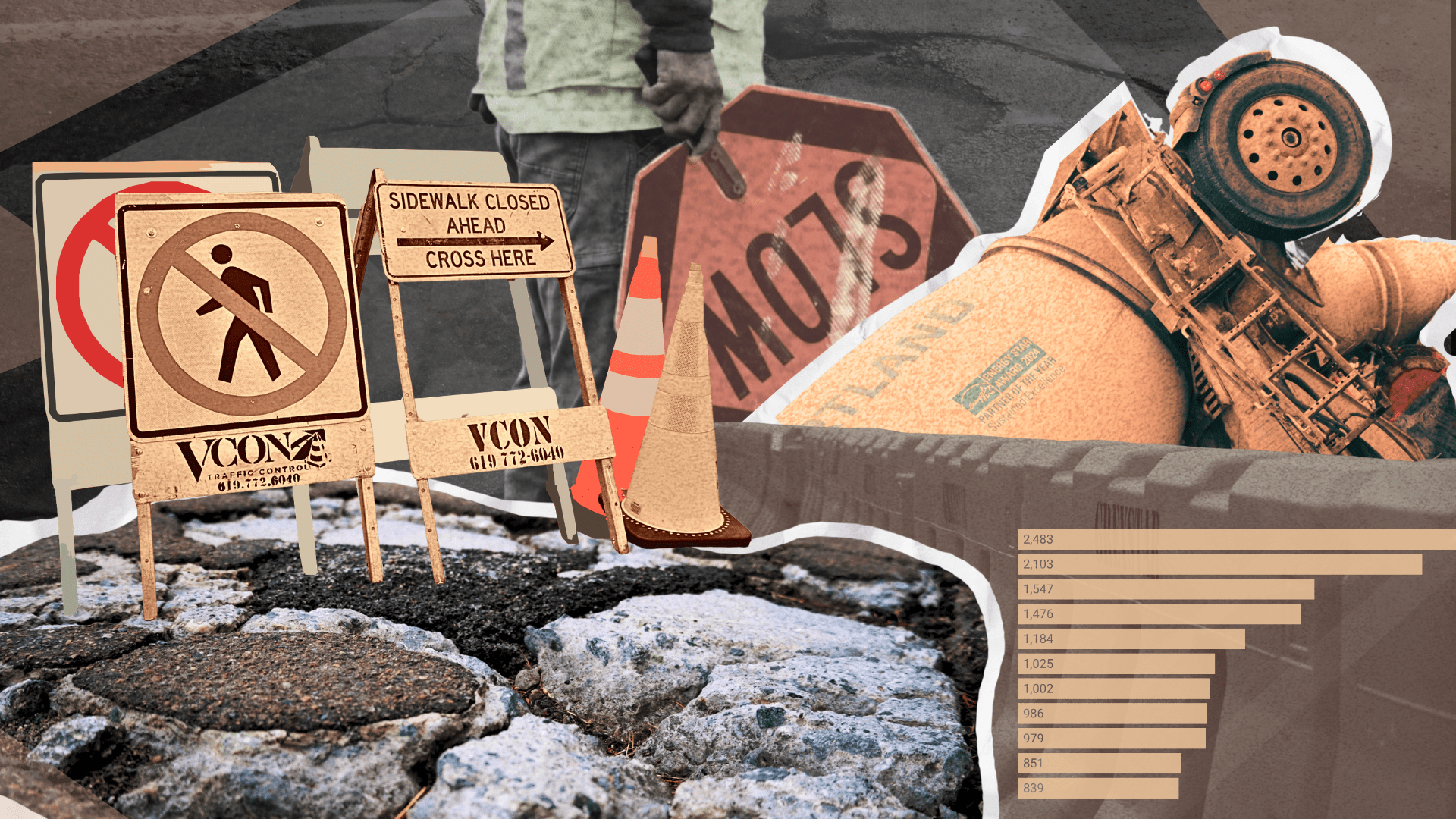 Where San Diego residents are reporting potholes the most