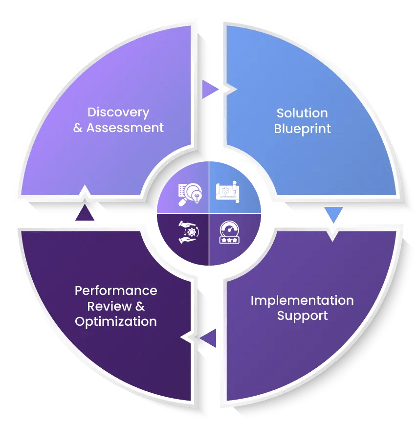 Our Consulting Process