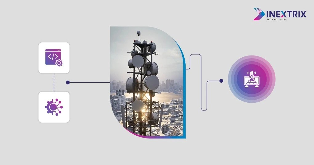 Custom telecom software development solutions by Inextrix for VoIP, WebRTC, and telecom infrastructure