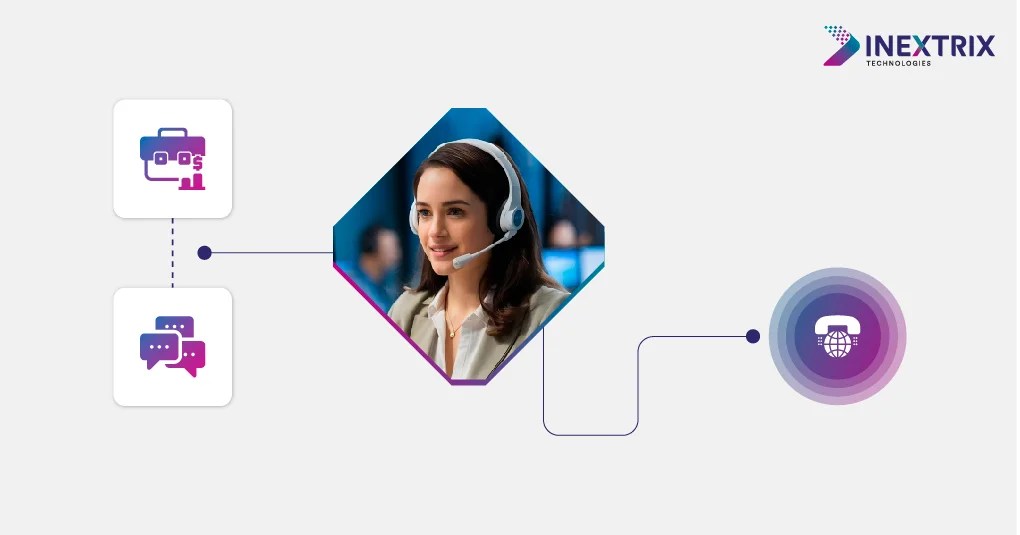 VoIP business solution connecting customer support, messaging, and voice communication