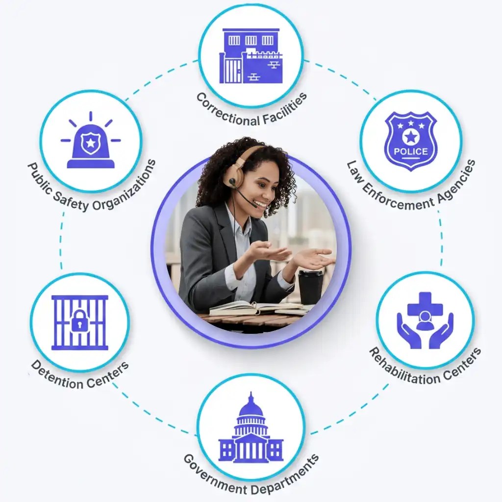 Institutions & Government Sectors We Support