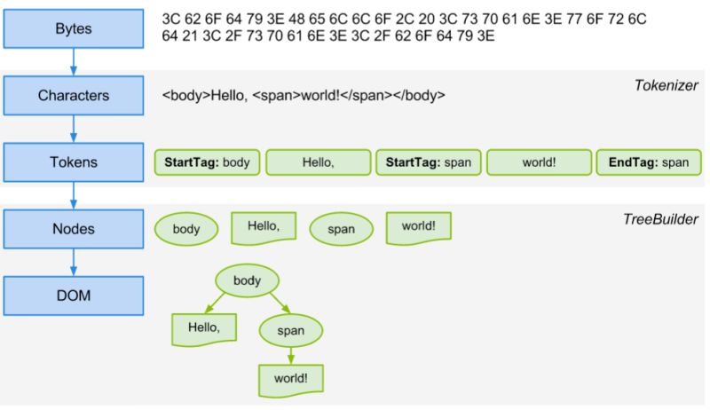 Github Kartikpadsala Plasticmobile Search List Using Html Parser - Dark Designs - Artistic 4K Collection