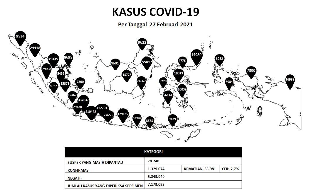 As of february 3, 2022, the number of . Infeksi Emerging Kementerian Kesehatan Ri
