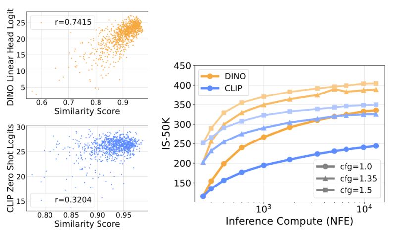 Github Chenjiahes Diff Transformer Large Scale Self Supervised Pre - Best Nature Pictures in Retina